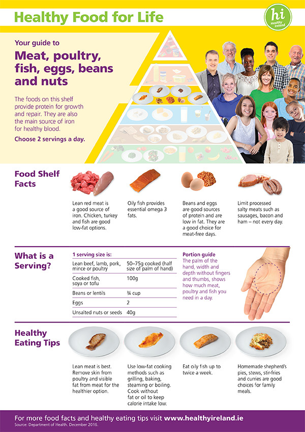 Meat-poultry-fish-eggs-beans-nuts Food Pyramid_Shelf Fact Sheets